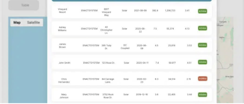 Asset Management